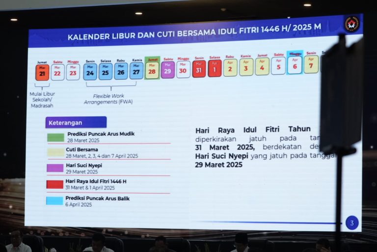 Libur Lebaran 20 Hari: Apa Dampaknya?